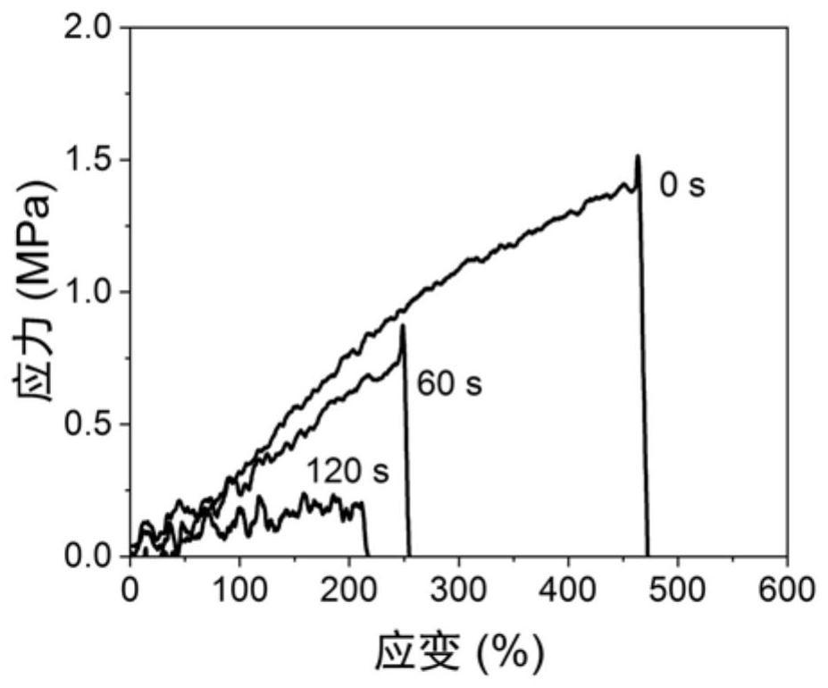 A photoresponsive and antifreeze elastic gel fiber and its preparation method