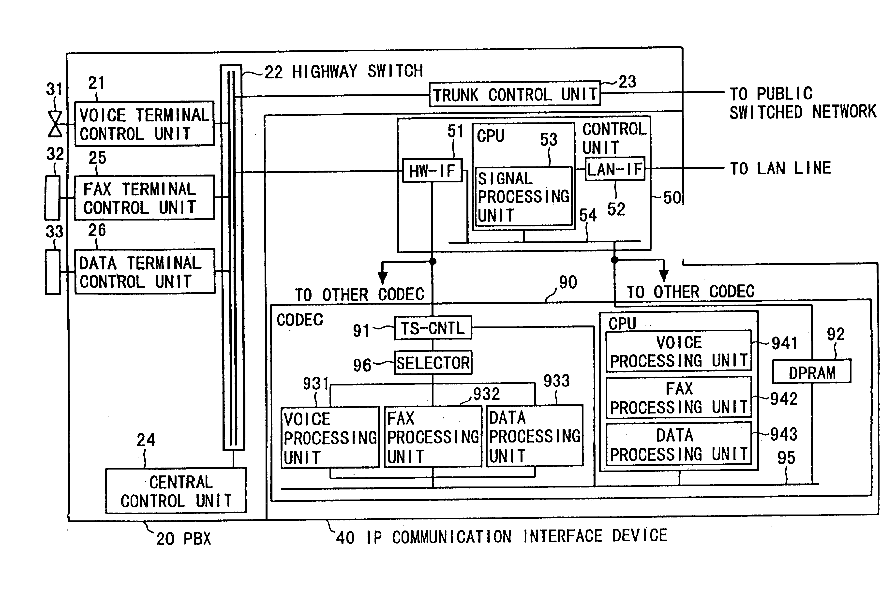 IP communication network system having a gateway function with communication protocol conversion between a switched circuit network and a packet switched network including data over tcp/ip and voice/fax over rtp