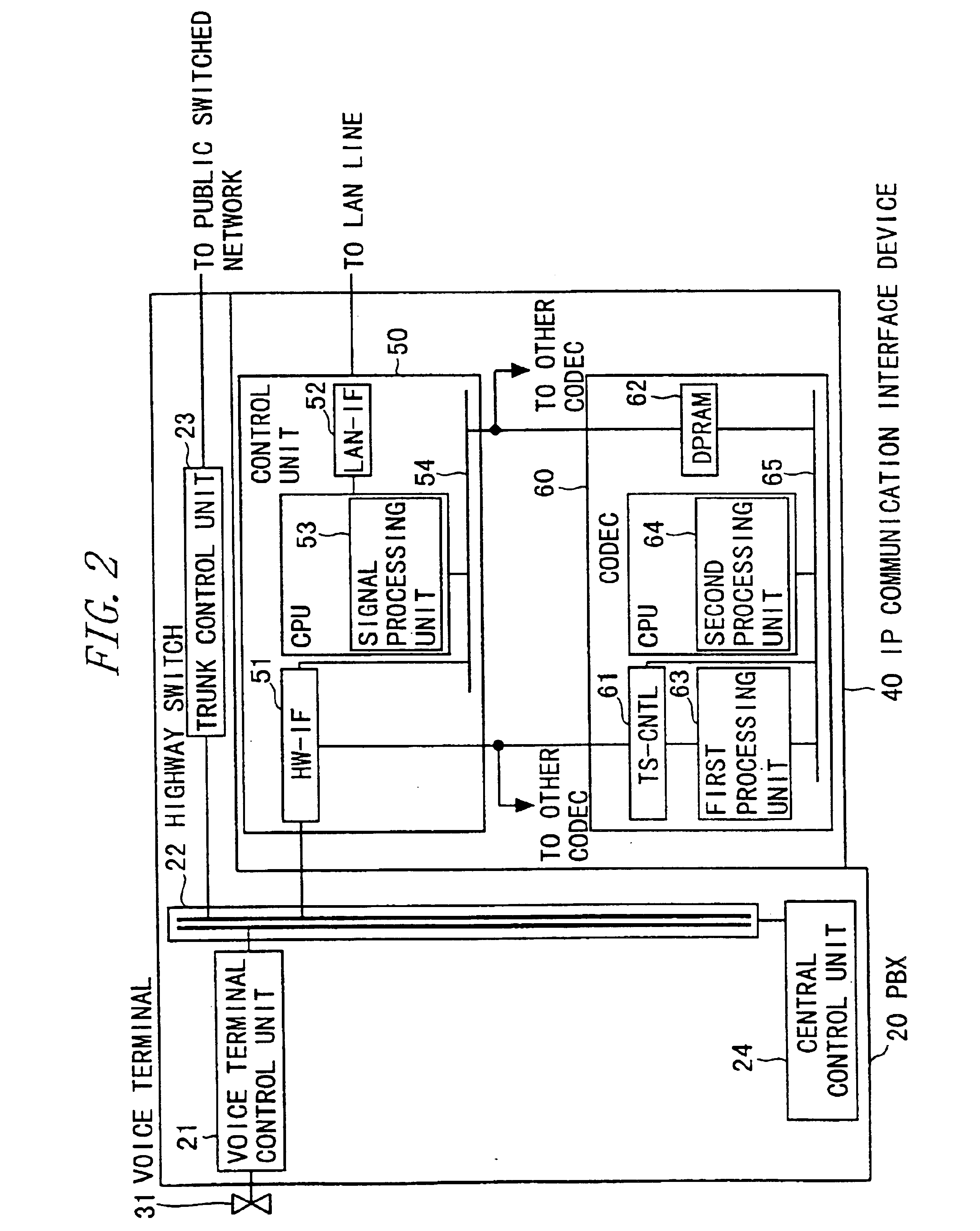 IP communication network system having a gateway function with communication protocol conversion between a switched circuit network and a packet switched network including data over tcp/ip and voice/fax over rtp