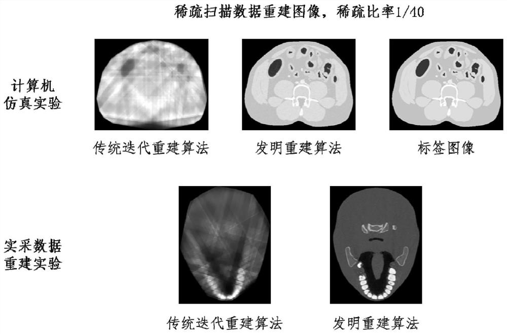 Low-dose CT image reconstruction method
