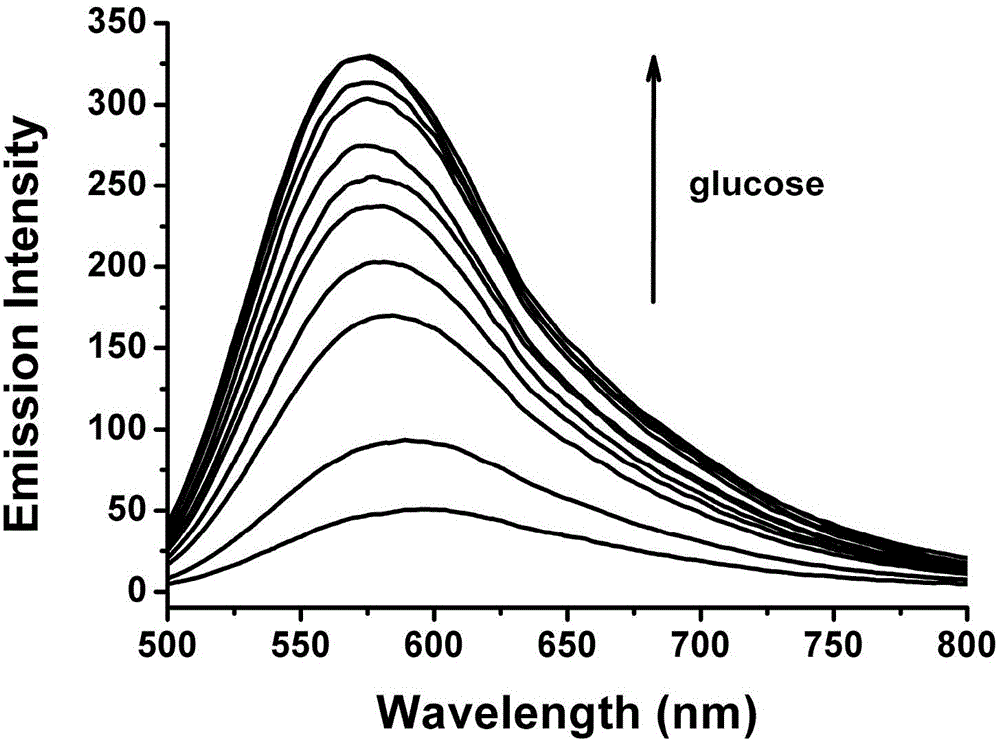 In-situ preparation-based method for detecting concentration of glucose by use of fluorescent Ag nano-clusters