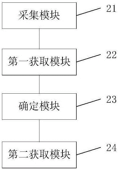 Safety belt identification model establishing method and device