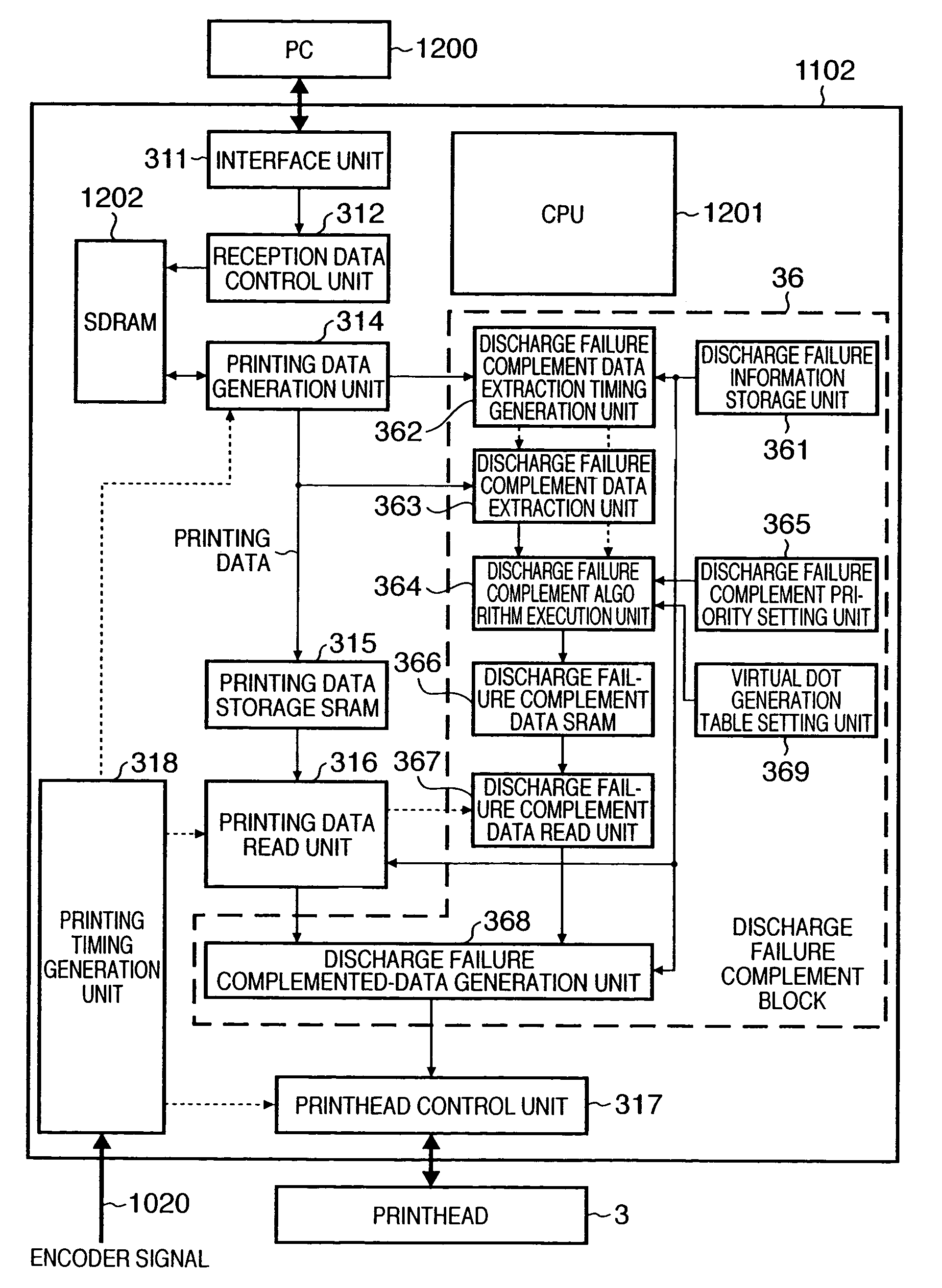 Printing apparatus and method capable of complementary printing for an ink discharge failure nozzle