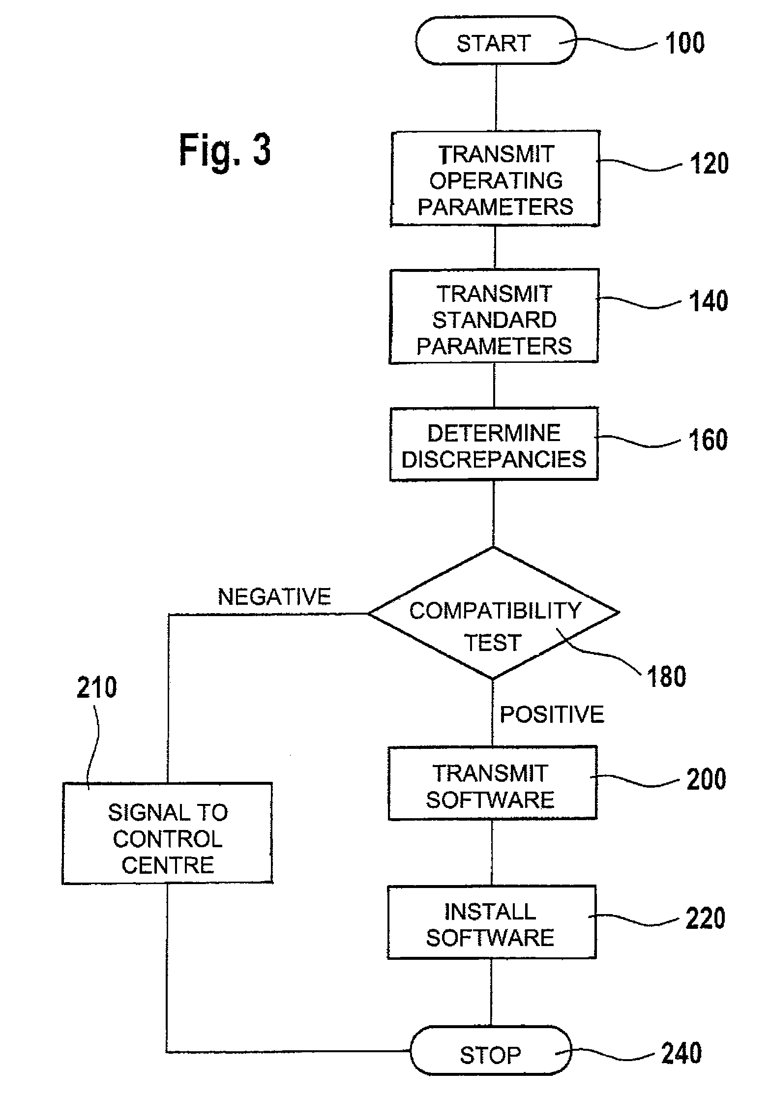 Method and system for determining the compatibility of control software with a wind energy installation