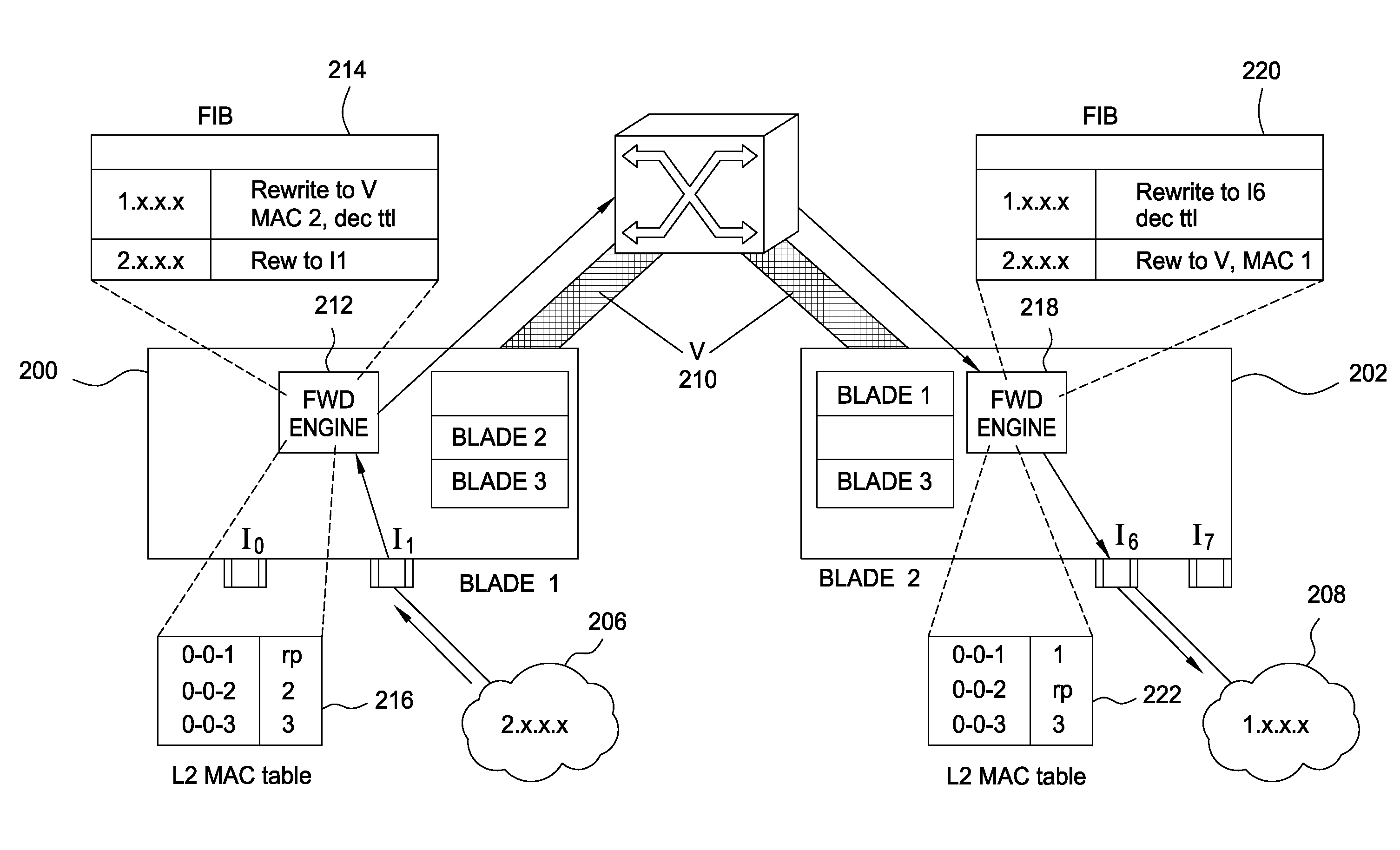 Blade router with NAT support