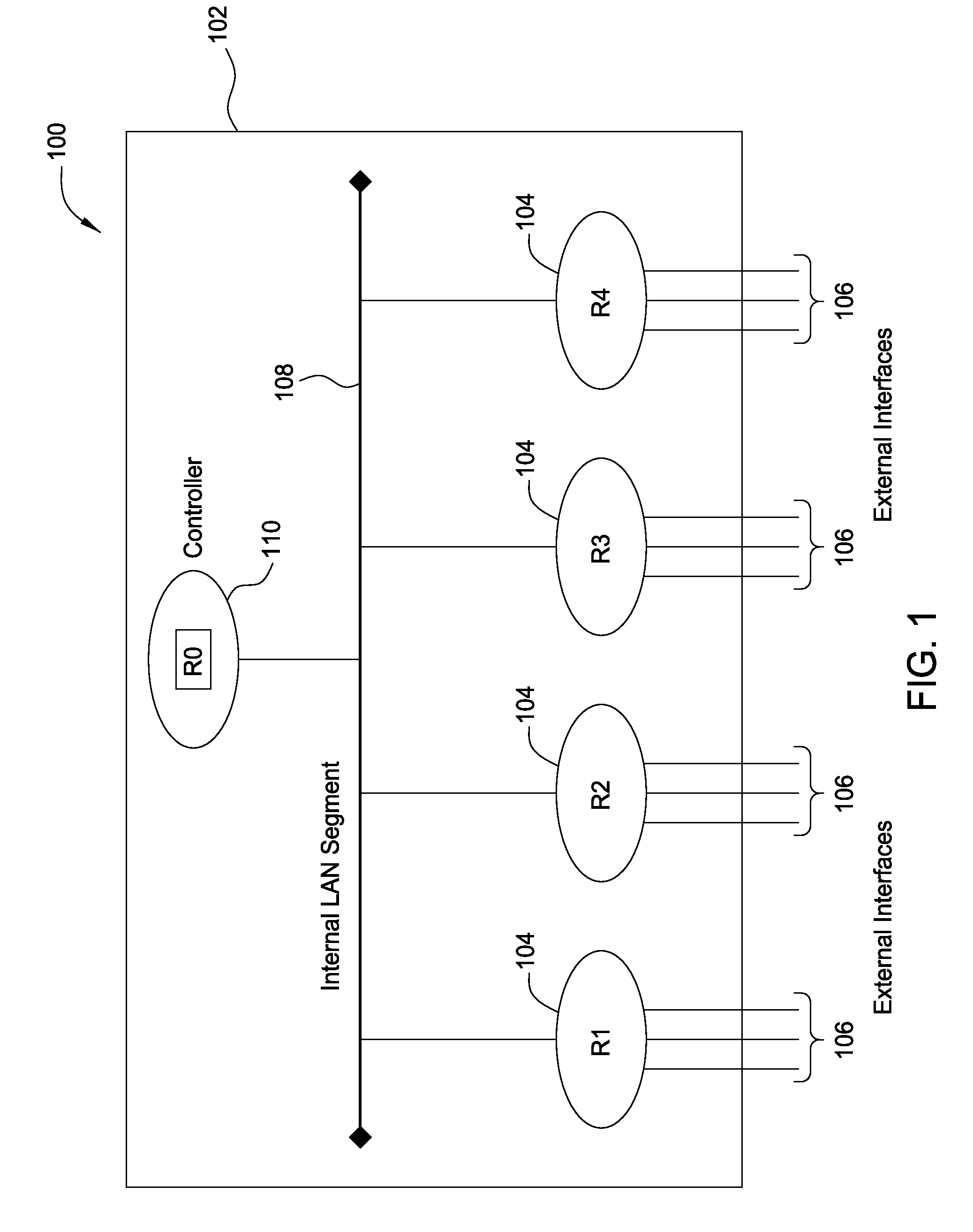 Blade router with NAT support