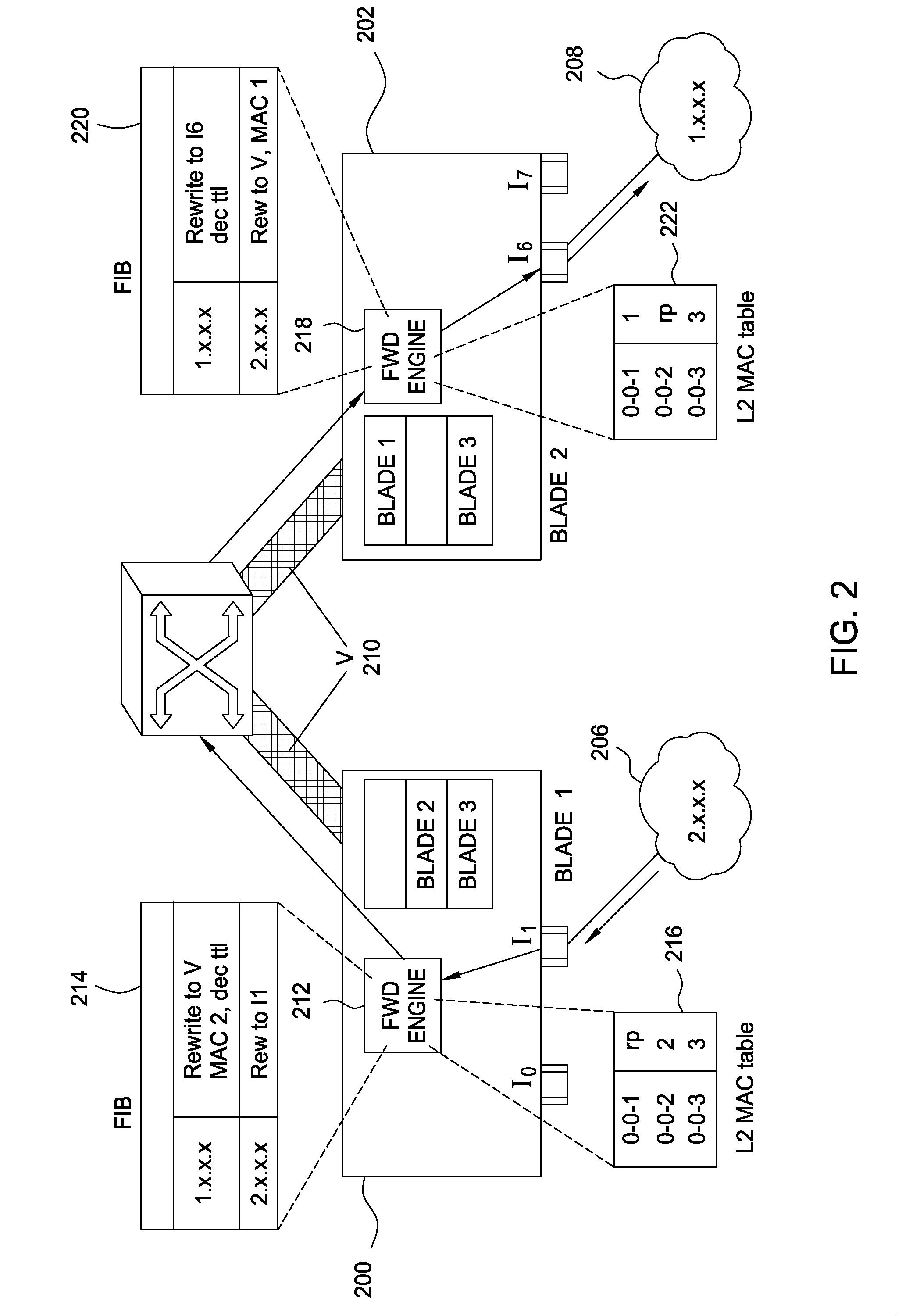 Blade router with NAT support