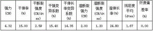 Salt-free low-alkali cellulose fiber dyeing method