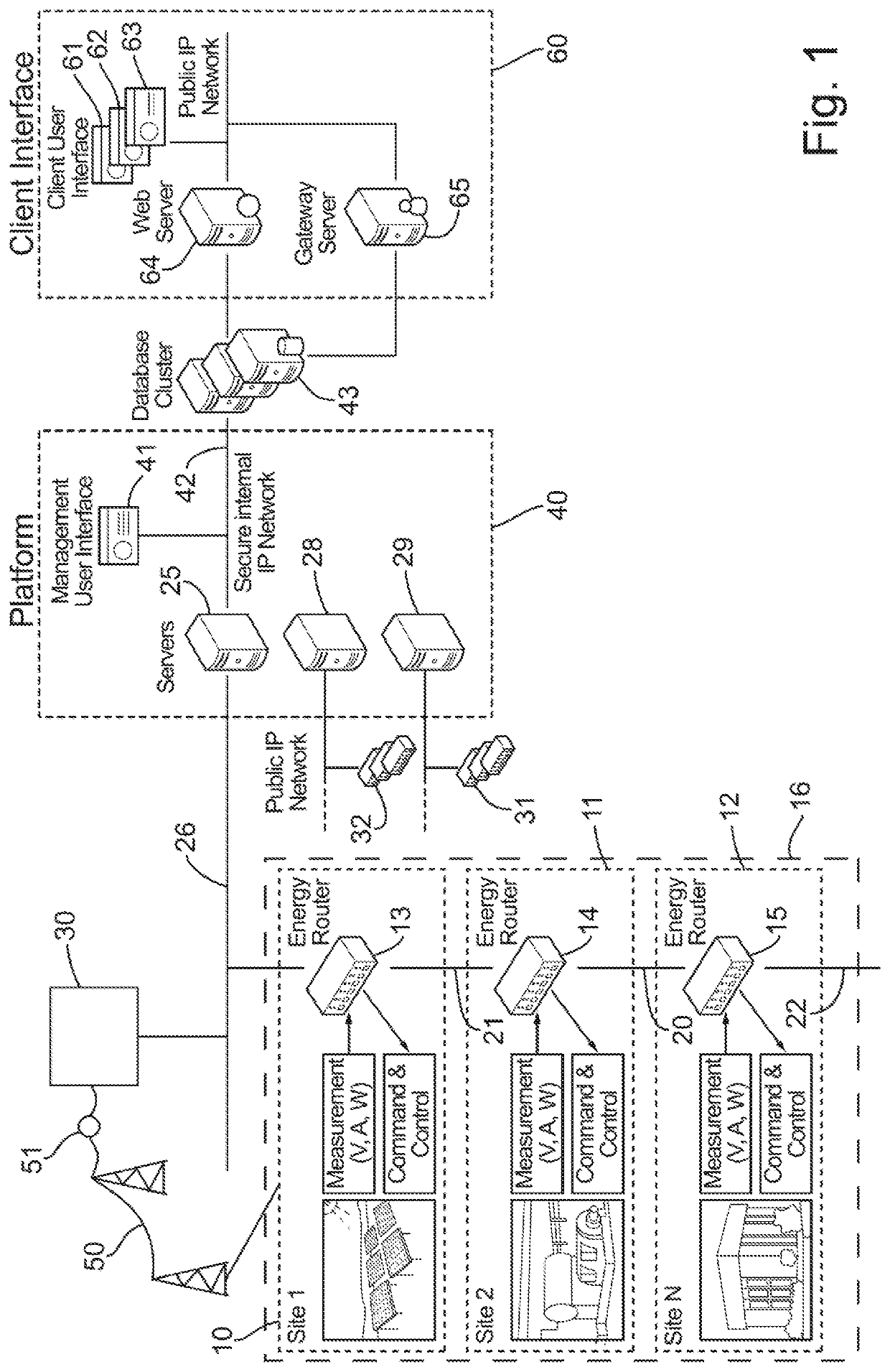Power distribution control with asset assimilation and optimization
