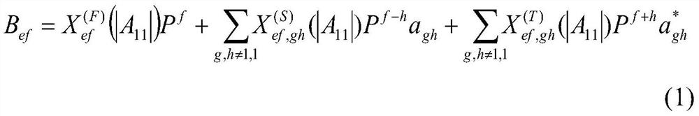 A non-linear s-parameter testing device