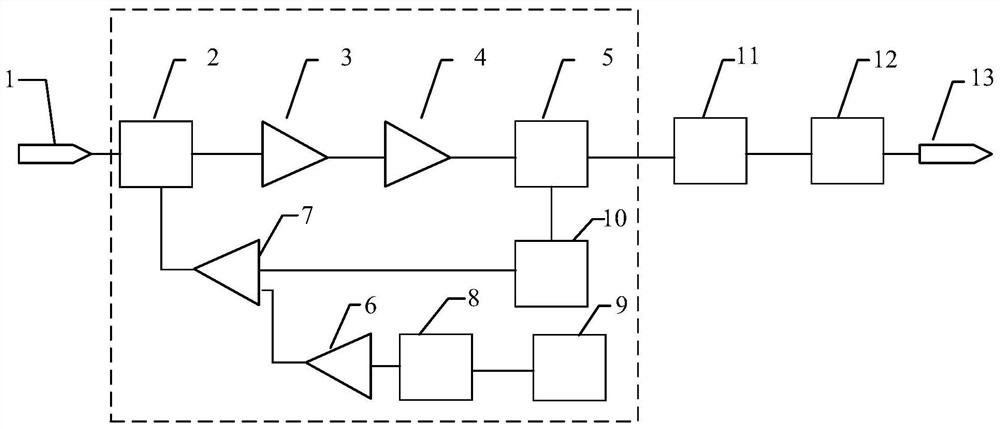 A non-linear s-parameter testing device