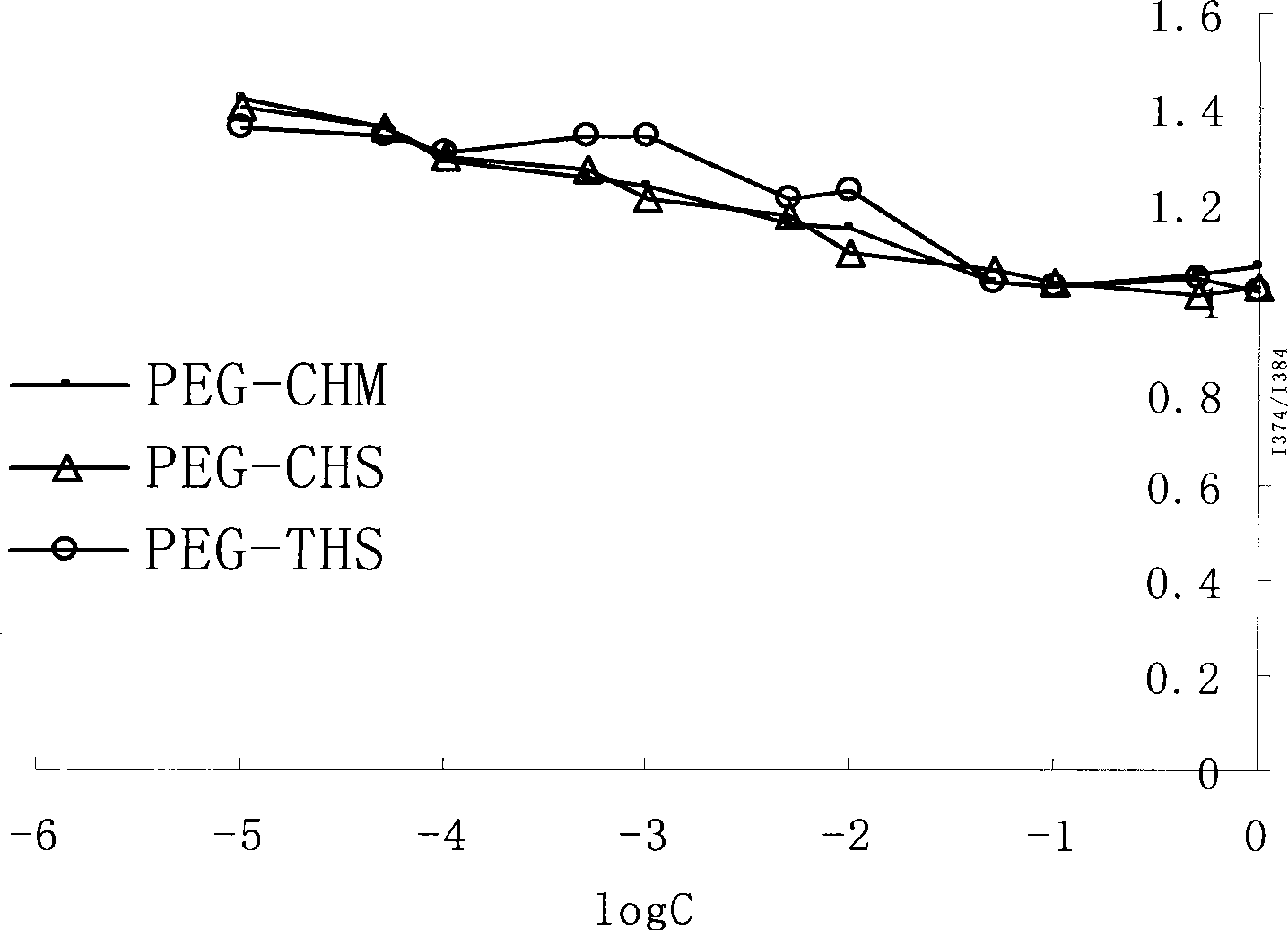Method for preparing cleavable polyethyleneglycol lipid derivates and application