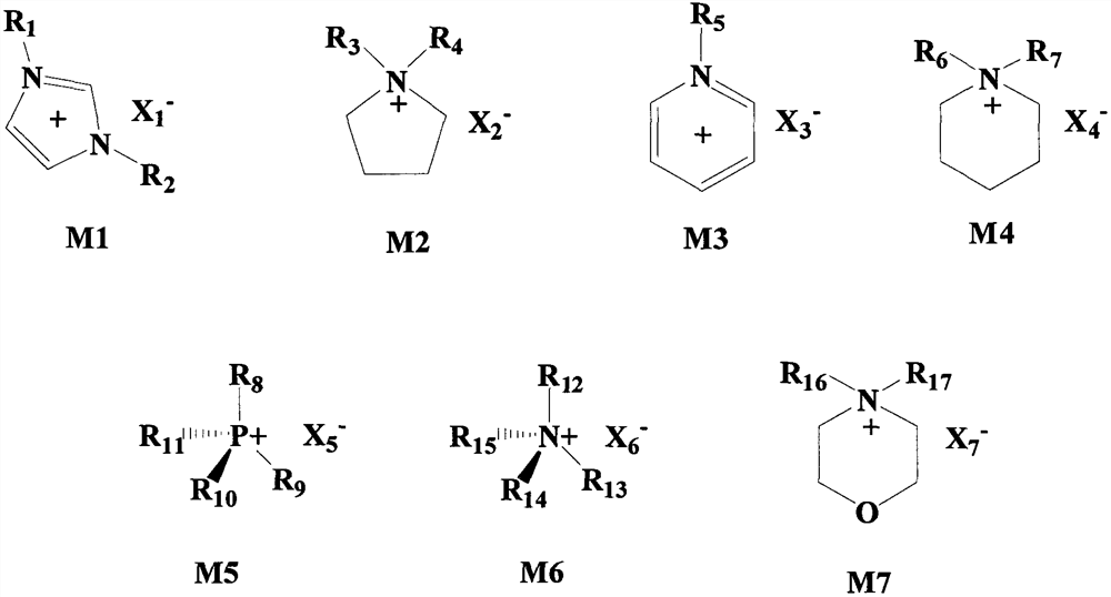 A kind of permanent antistatic acrylonitrile-based copolymer and its fiber preparation method