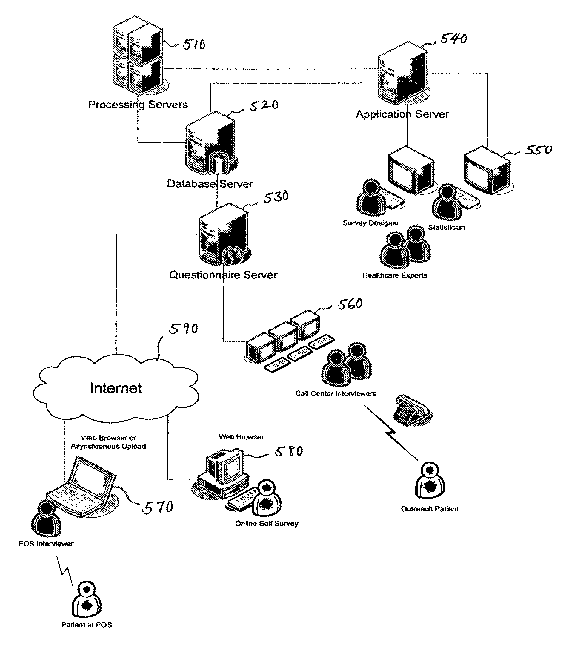 System and method for psychographic profiling of targeted populations of individuals