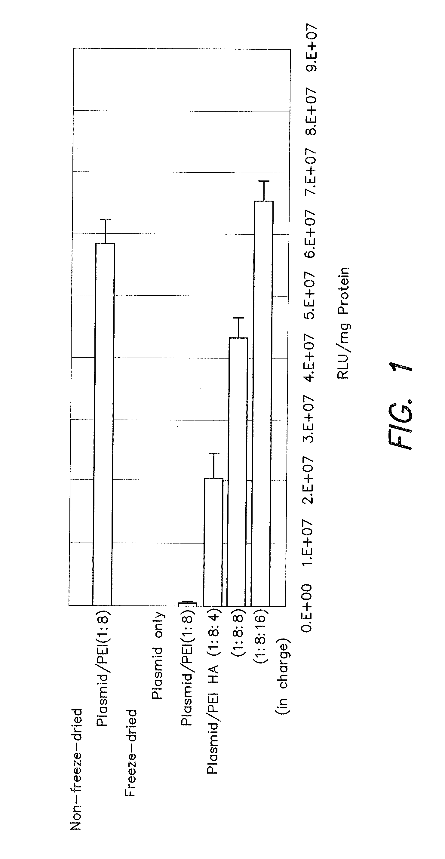 Freeze-dried product for introducing nucleic acid, oligonucleic acid or derivative thereof