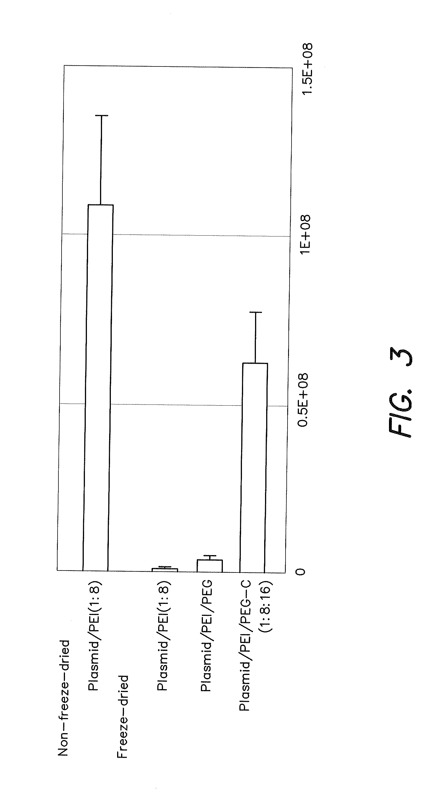 Freeze-dried product for introducing nucleic acid, oligonucleic acid or derivative thereof