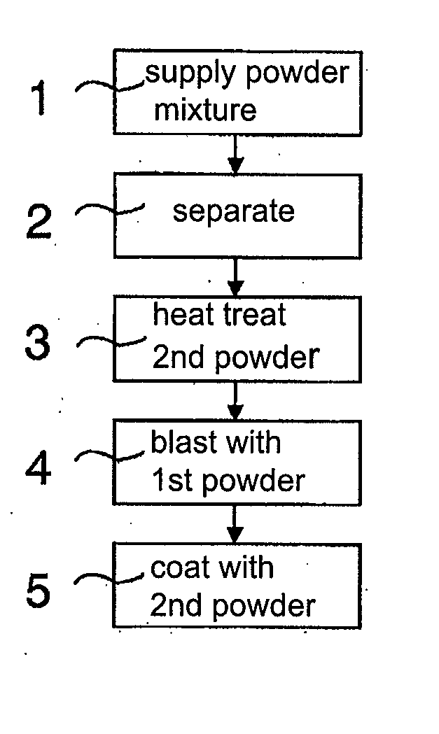 Method for processing a surface of a component