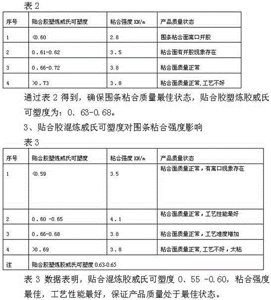 Method for Improving Lamination Performance of Calendered Black Rubber Strip Film for Rubber Shoes