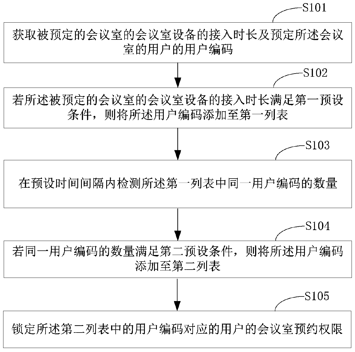 Conference room monitoring method and system