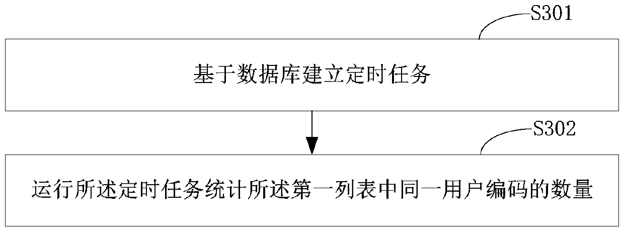 Conference room monitoring method and system