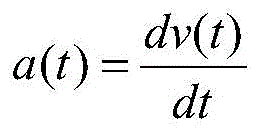 Dynamic road condition detection method and system