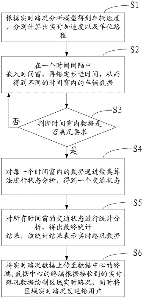 Dynamic road condition detection method and system