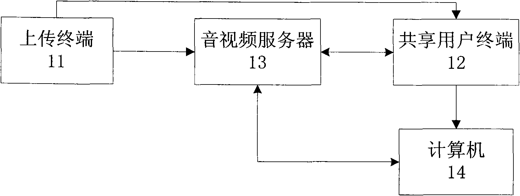 Method and system for sharing audio-video of mobile multi-media broadcasting