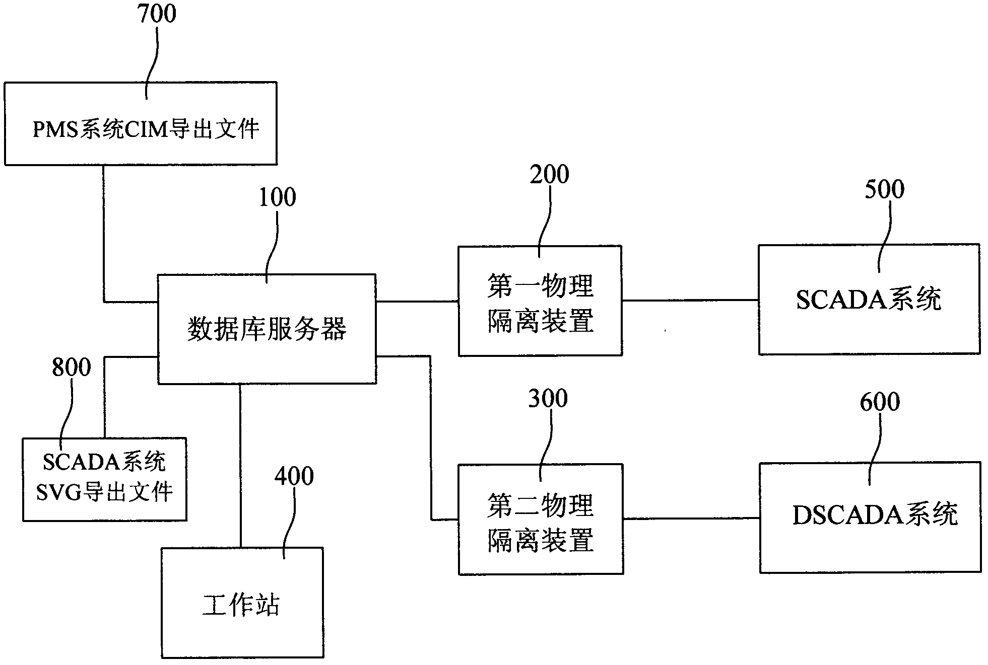 Circulation analysis system and circulation analysis method of complicated power distribution network loop closing operation