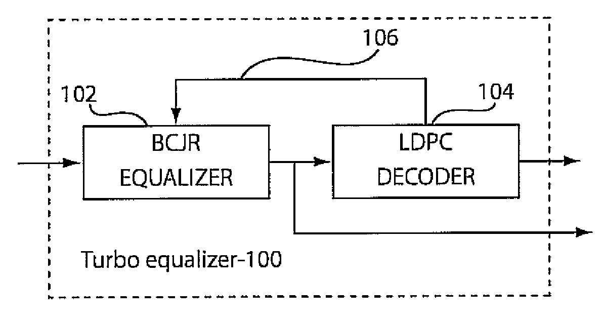 Polarization mode dispersion compensation using bcjr equalizer and iterative LDPC decoding