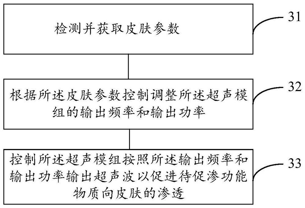 Permeation enhancing device and ultrasonic permeation enhancing method thereof