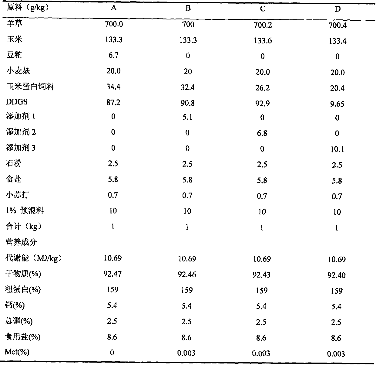 Feed additive for reducing nitrogen excretion of ruminants and preparation method thereof