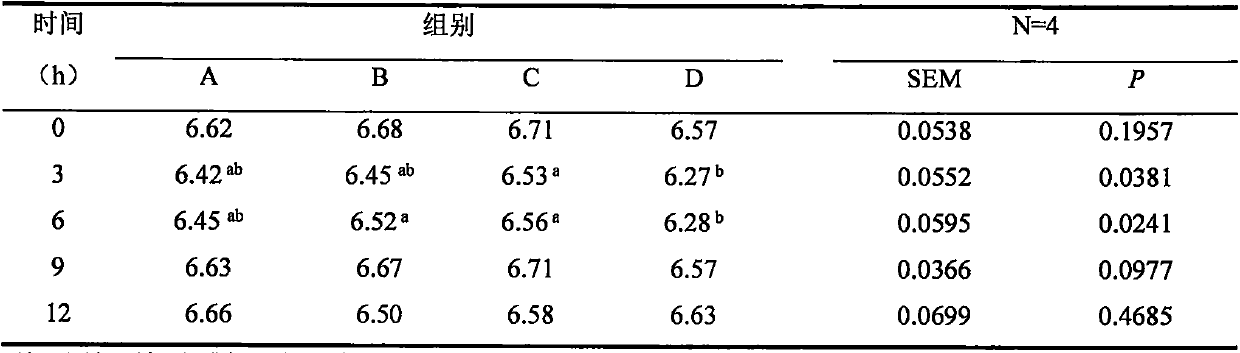 Feed additive for reducing nitrogen excretion of ruminants and preparation method thereof