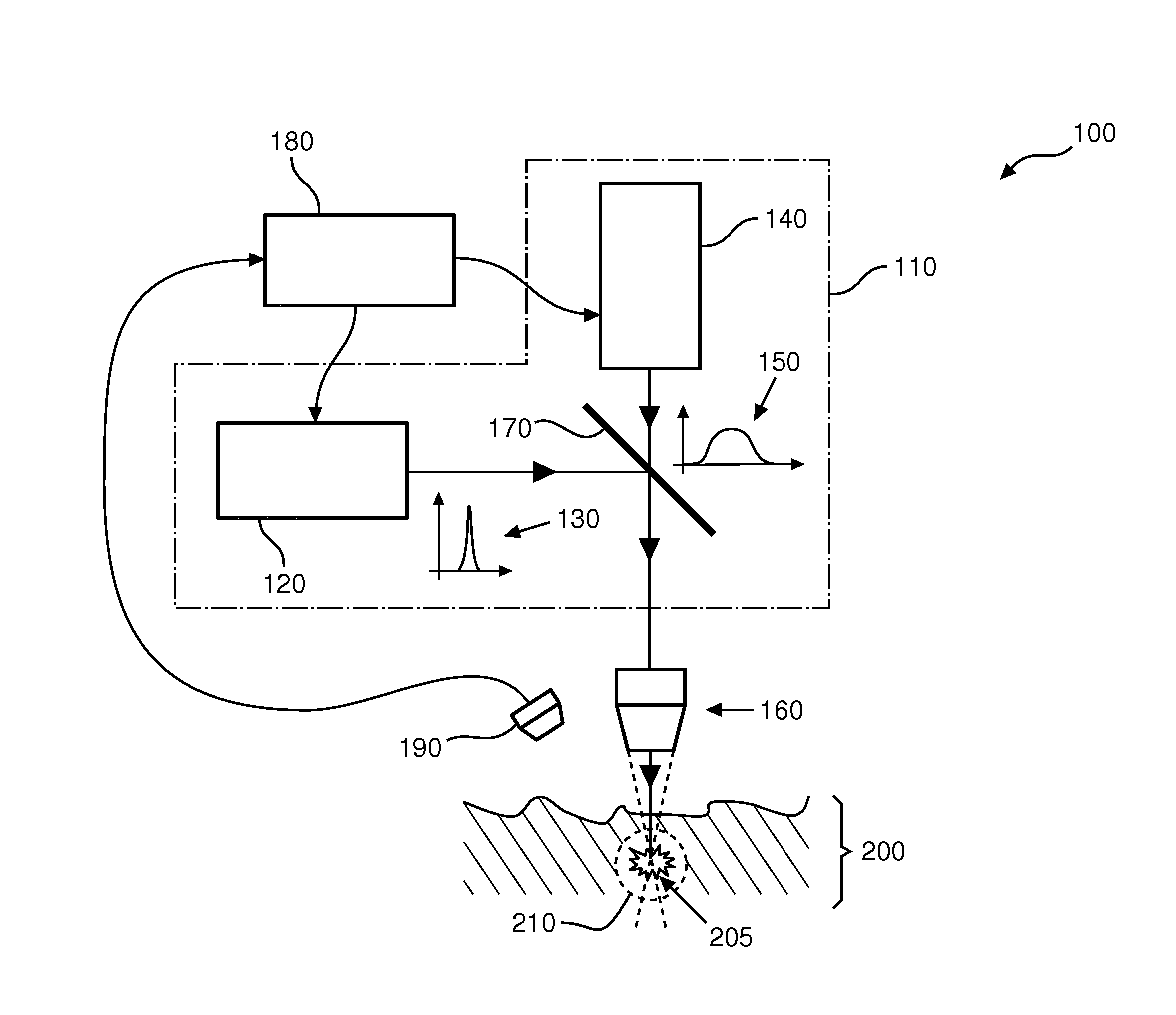 Non-invasive device for treatment of the skin using laser light
