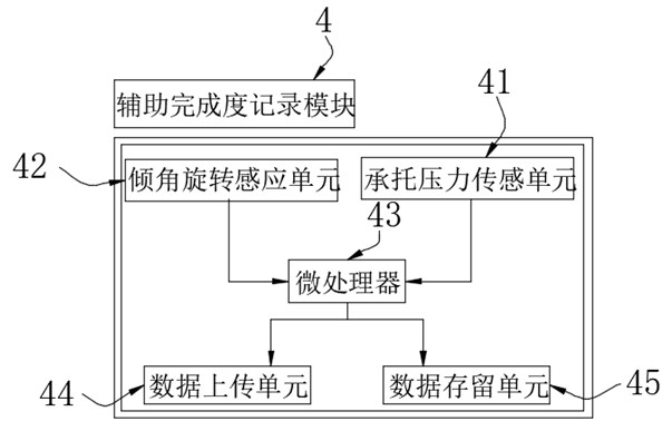 Shoulder joint auxiliary exercise device based on wall climbing training