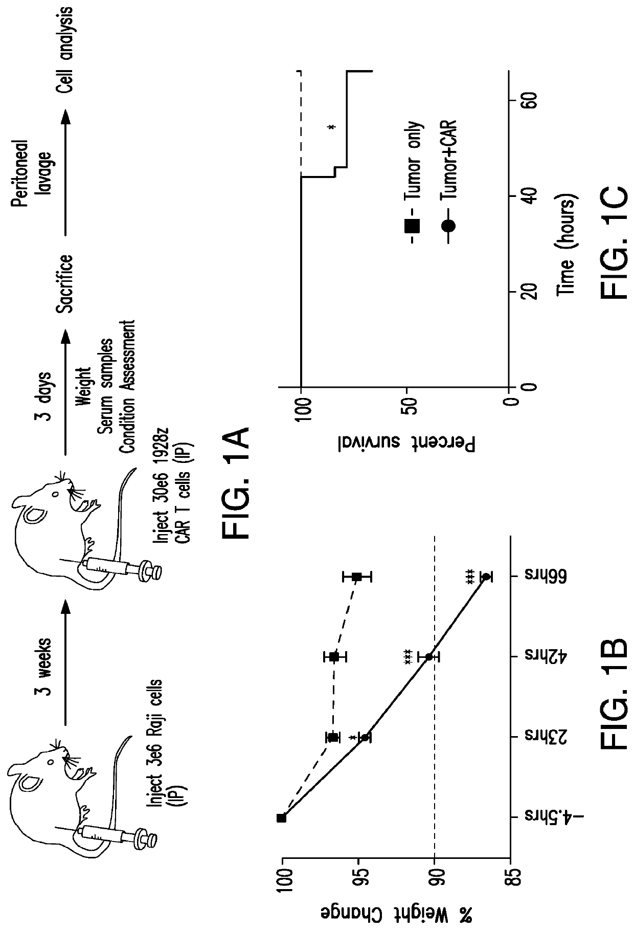 Methods and compositions for alleviating cytokine release syndrome