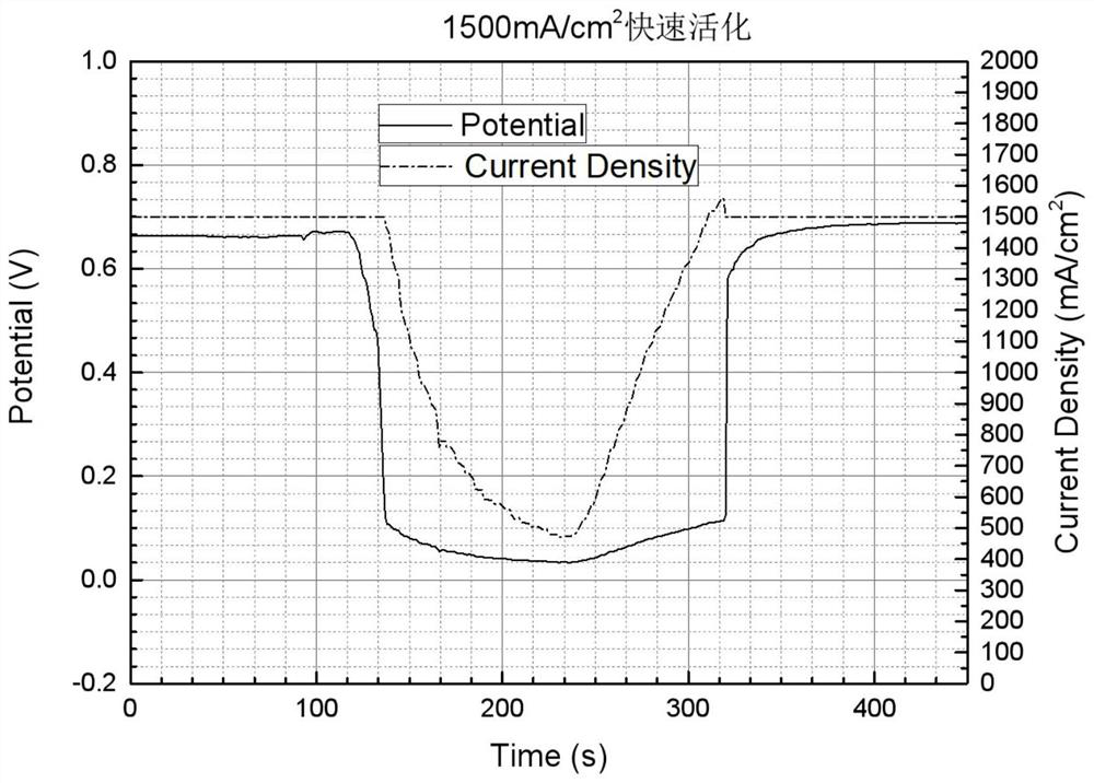 Method for rapidly activating proton exchange membrane fuel cell