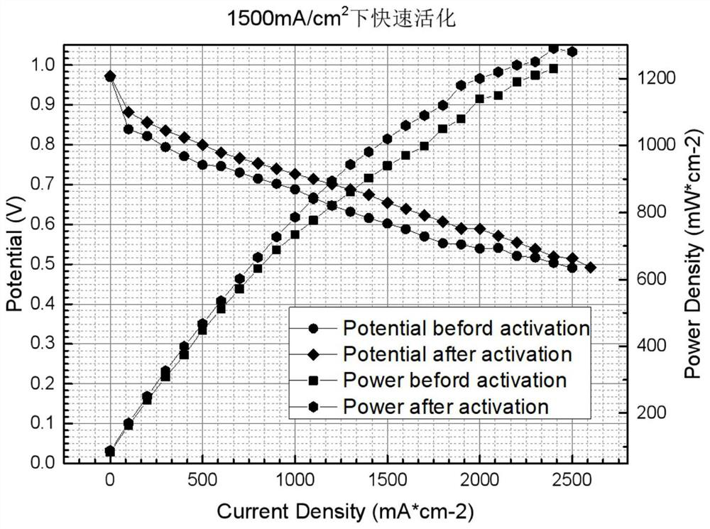 Method for rapidly activating proton exchange membrane fuel cell