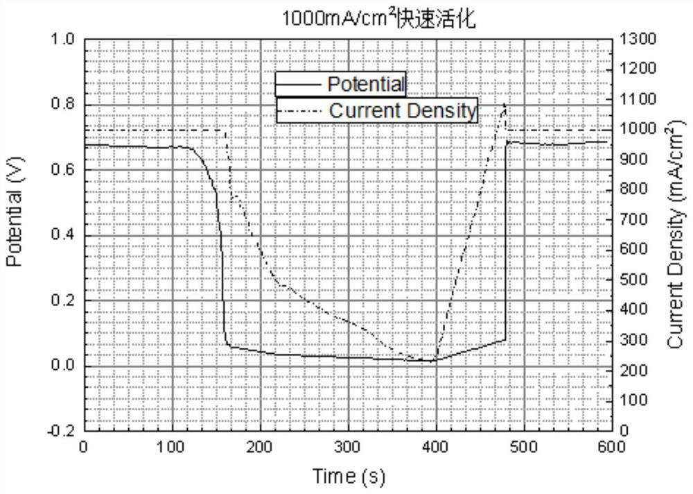 Method for rapidly activating proton exchange membrane fuel cell