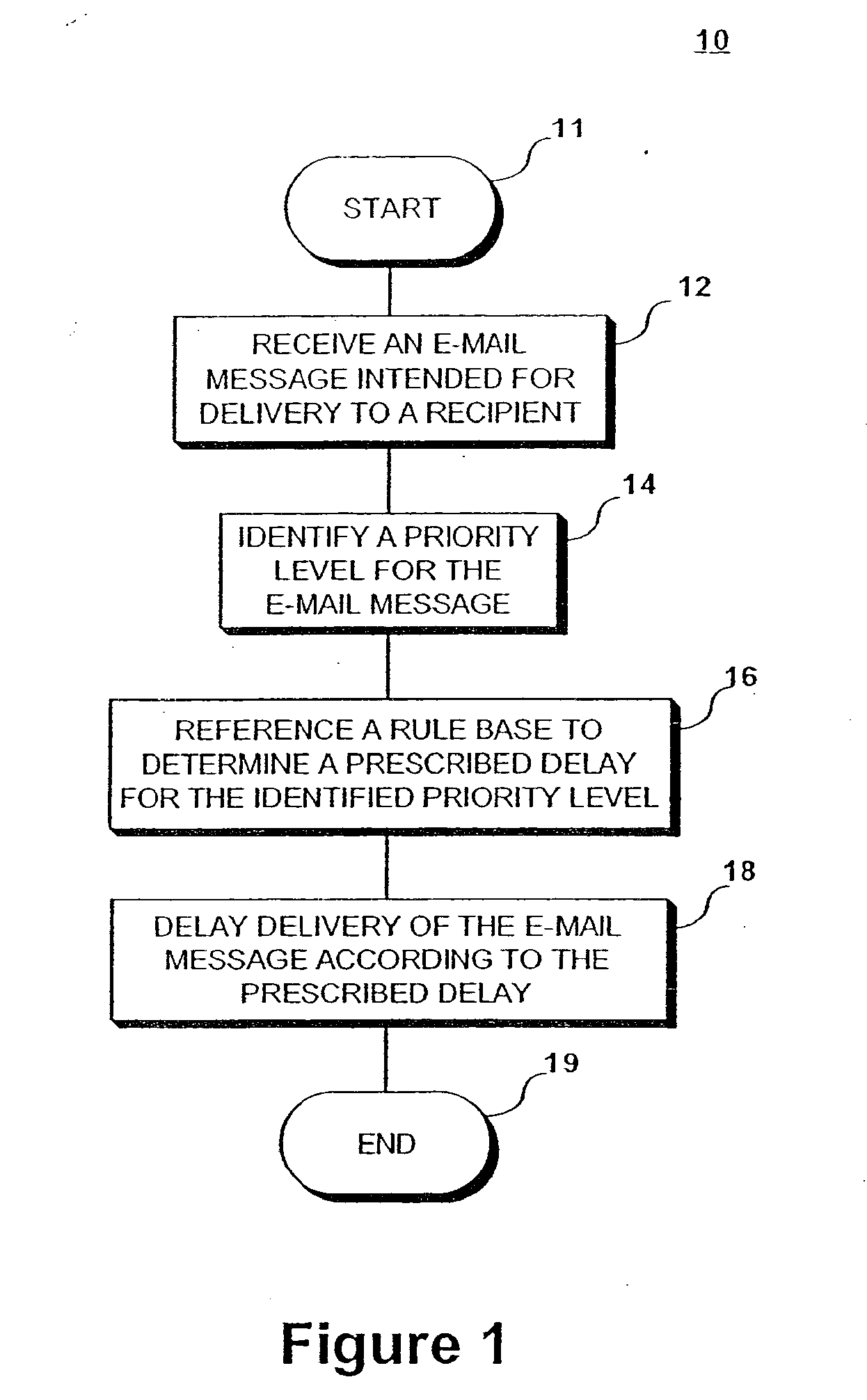 System and method for controlling distribution of network communications