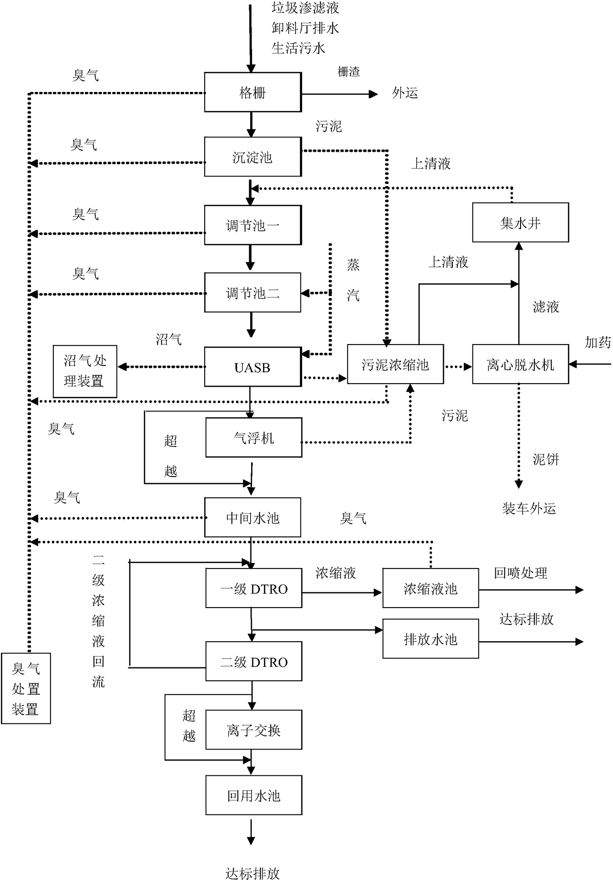 Method for processing landfill leachate of incineration plants