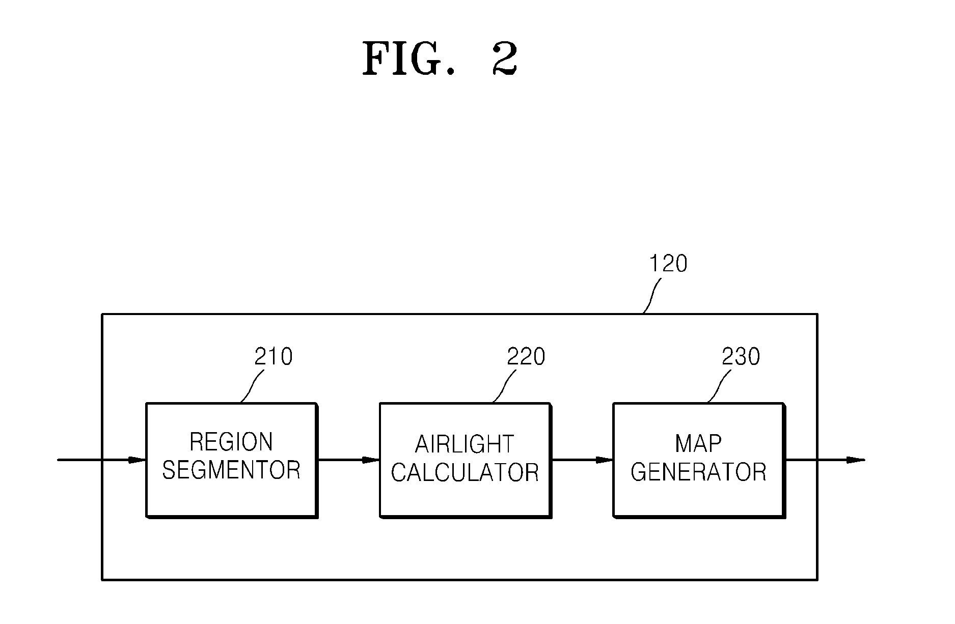 Image processing method and apparatus for correcting distortion caused by air particles as in fog