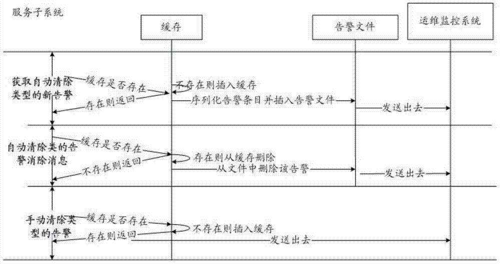 Warning information processing method and service subsystem