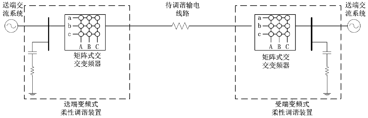 Flexible half-wave transmission system and its tuning method based on power electronic commutation technology