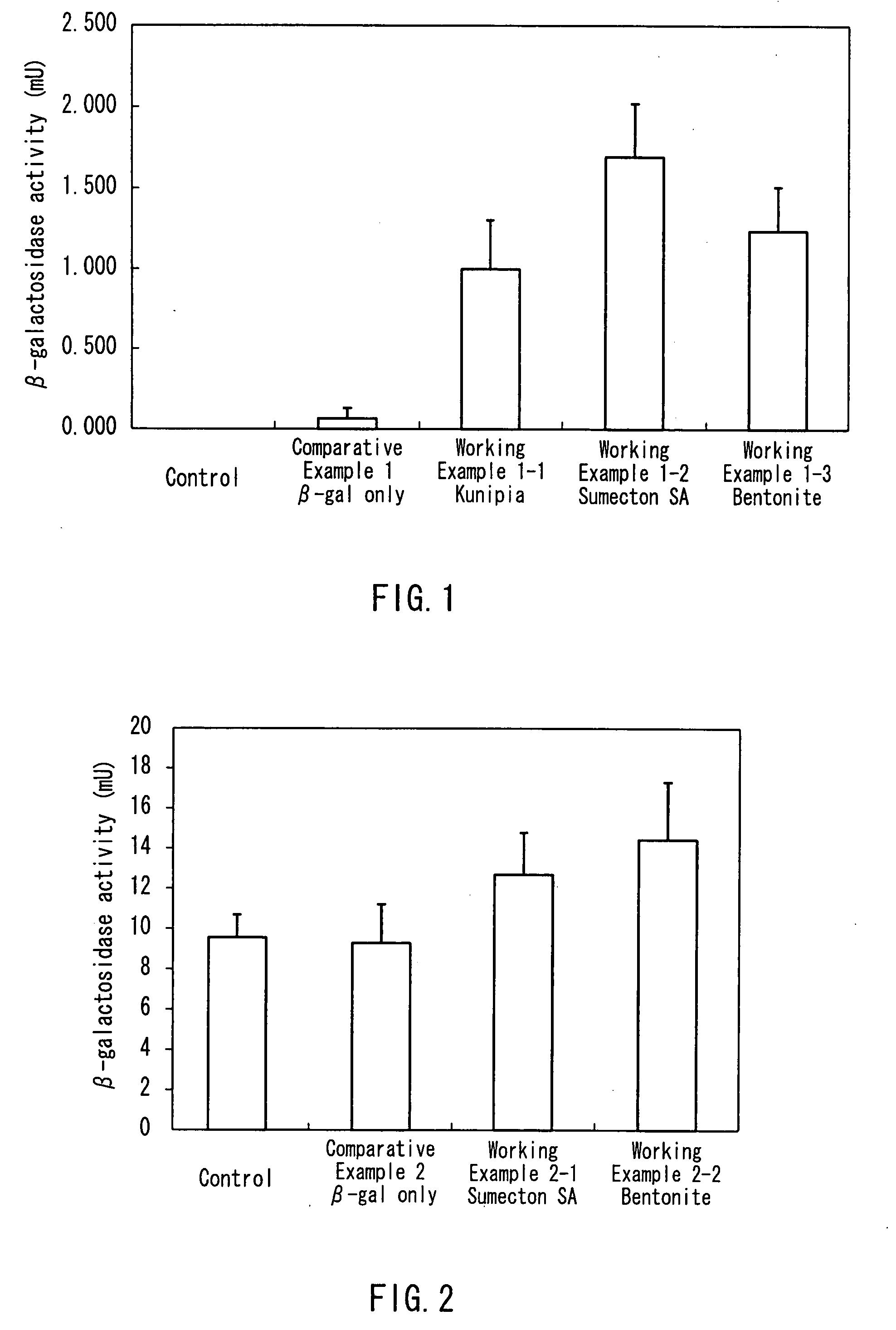 Support For Protein Transfer, Protein Transfer Agent Using the Support, Protein Transfer Method, Cell Having Protein Transferred Thereinto and Method of Producing the Same