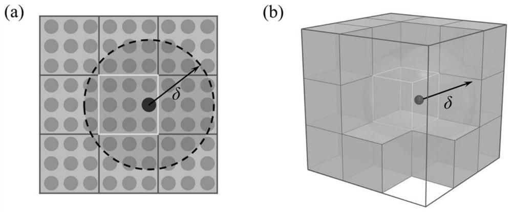 Time discontinuous state-based near-field dynamics method for structure impact elastic-plastic fracture analysis