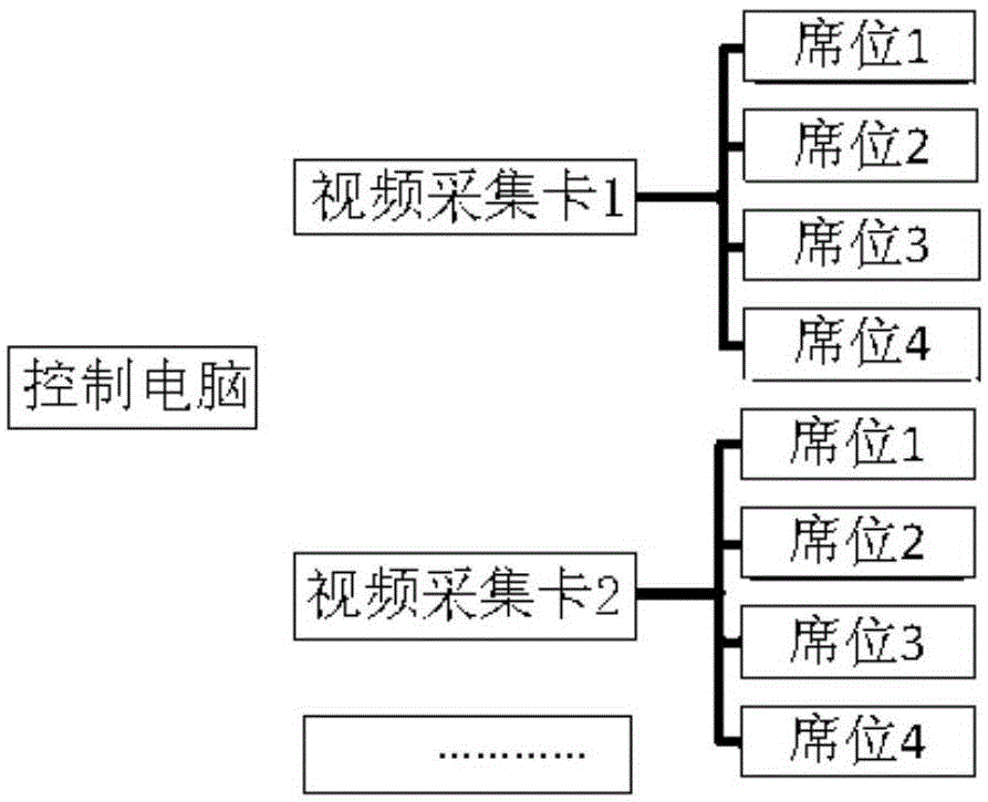 Extended multi-seat screen record and management system and method