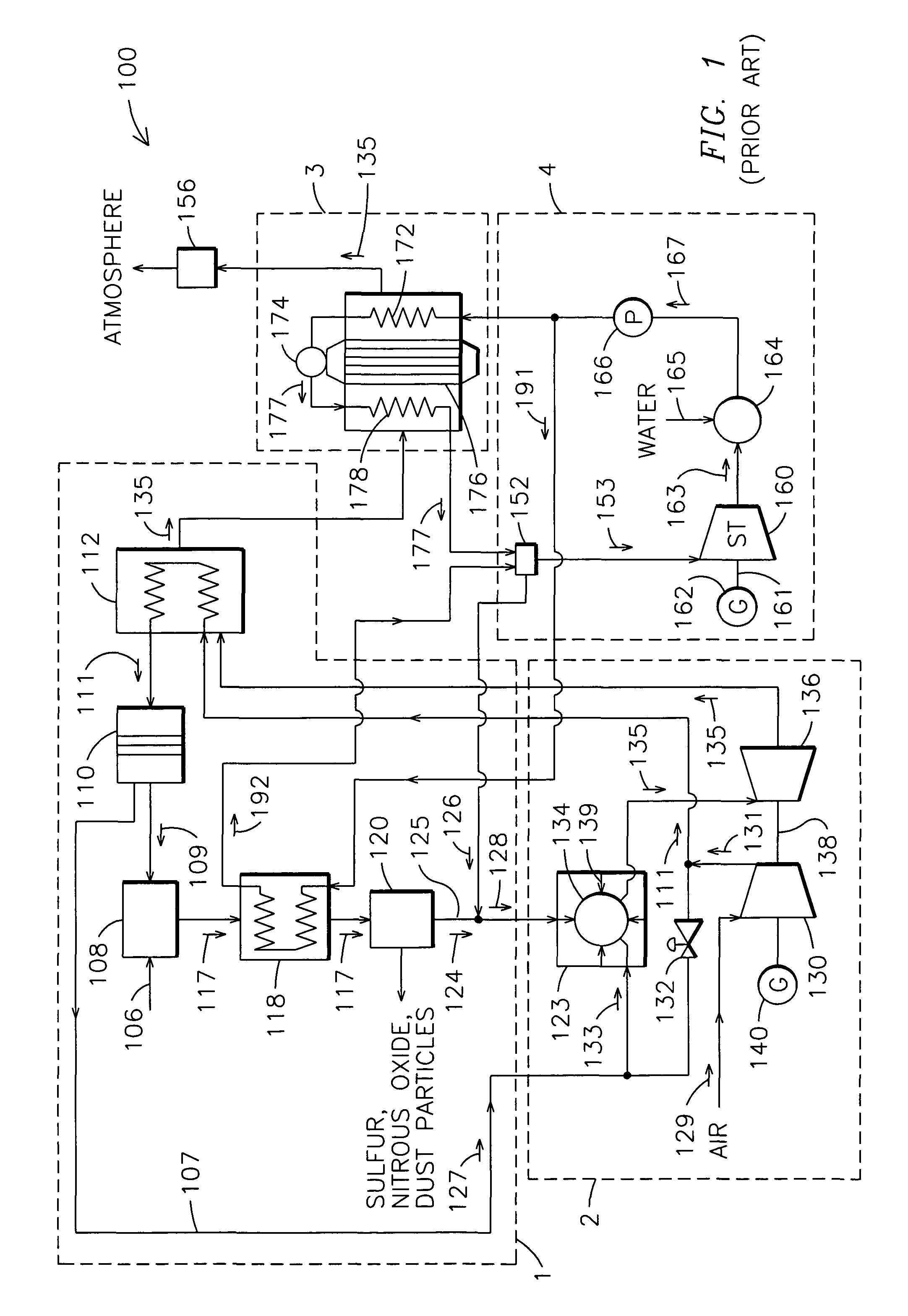 System and method for generation of high pressure air in an integrated gasification combined cycle system