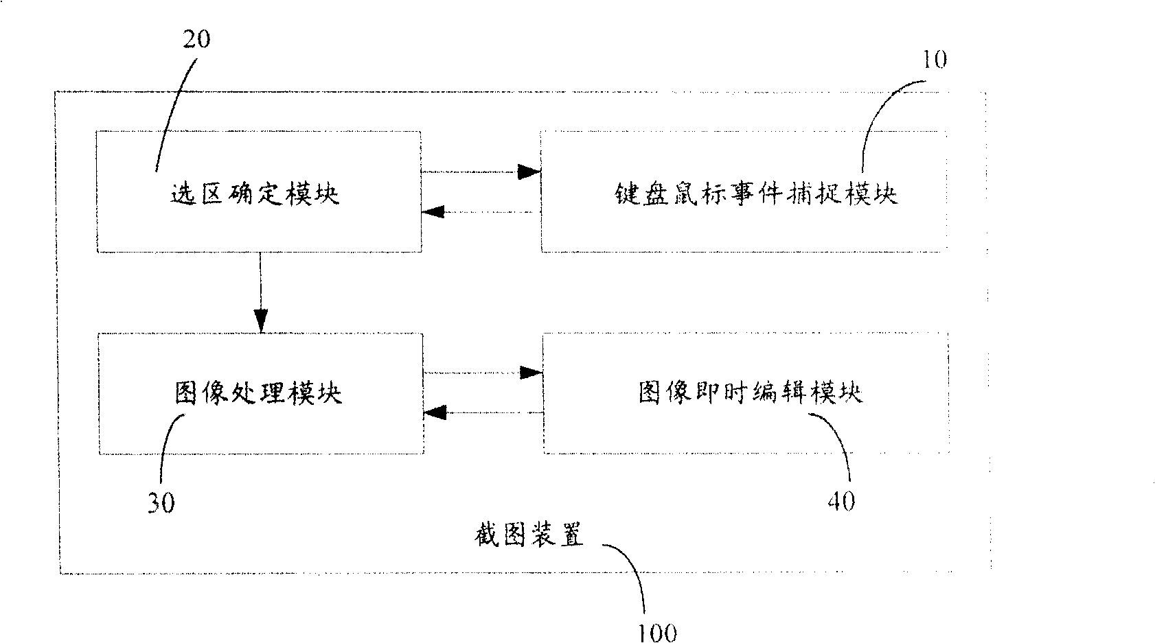 Method for capturing picture, capturer and instant-telecommunication customer terminal