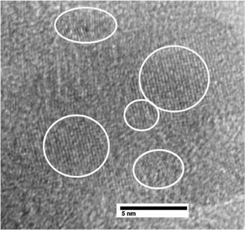 Preparation method of nitrogen-silicon double-modified graphene quantum dot solid film