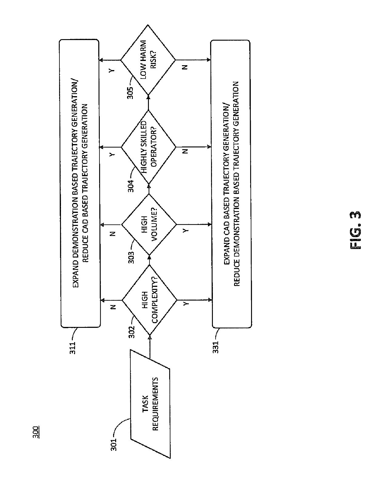 Method and system for automatic robot control policy generation via cad-based deep inverse reinforcement learning
